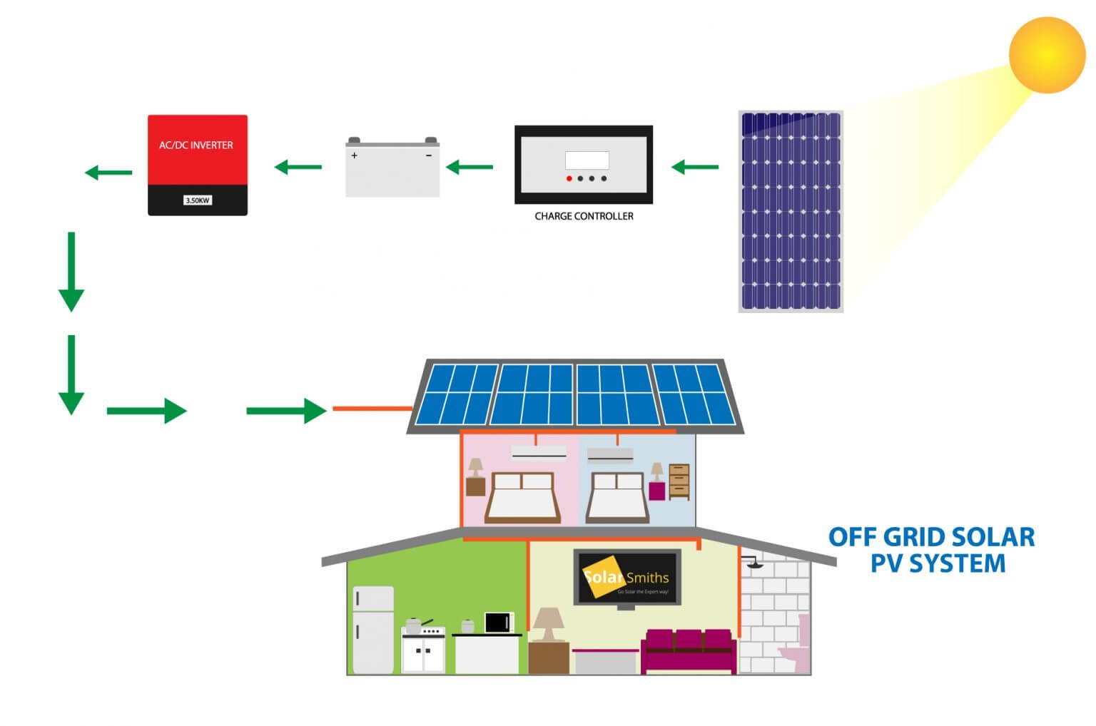 grid-photovoltaic-systems